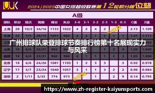 广州排球队荣登排球节奏排行榜第十名展现实力与风采