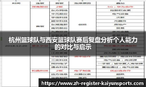 杭州篮球队与西安篮球队赛后复盘分析个人能力的对比与启示